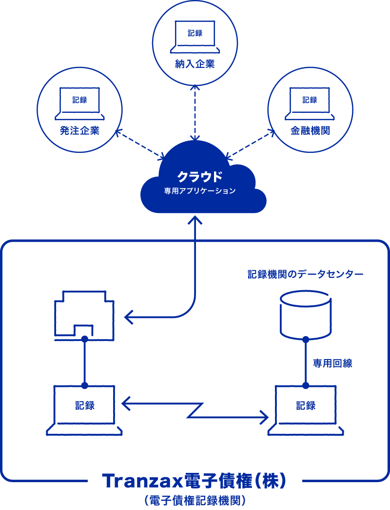 システムの概要図